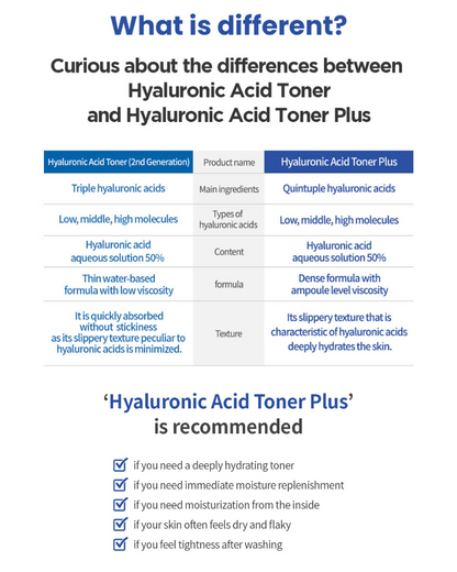 Isntree Hyaluronic Acid Toner Plus