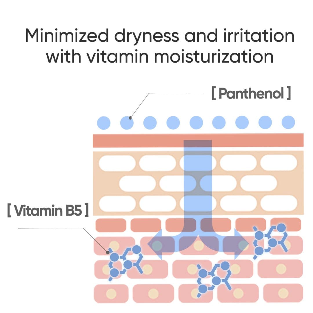Commonlabs Vitamin B5 Moisture Ampoule