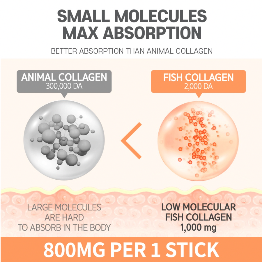 BOTO Low Molecular Collagen C Hyaluronic Acid Peach (30 Sticks)