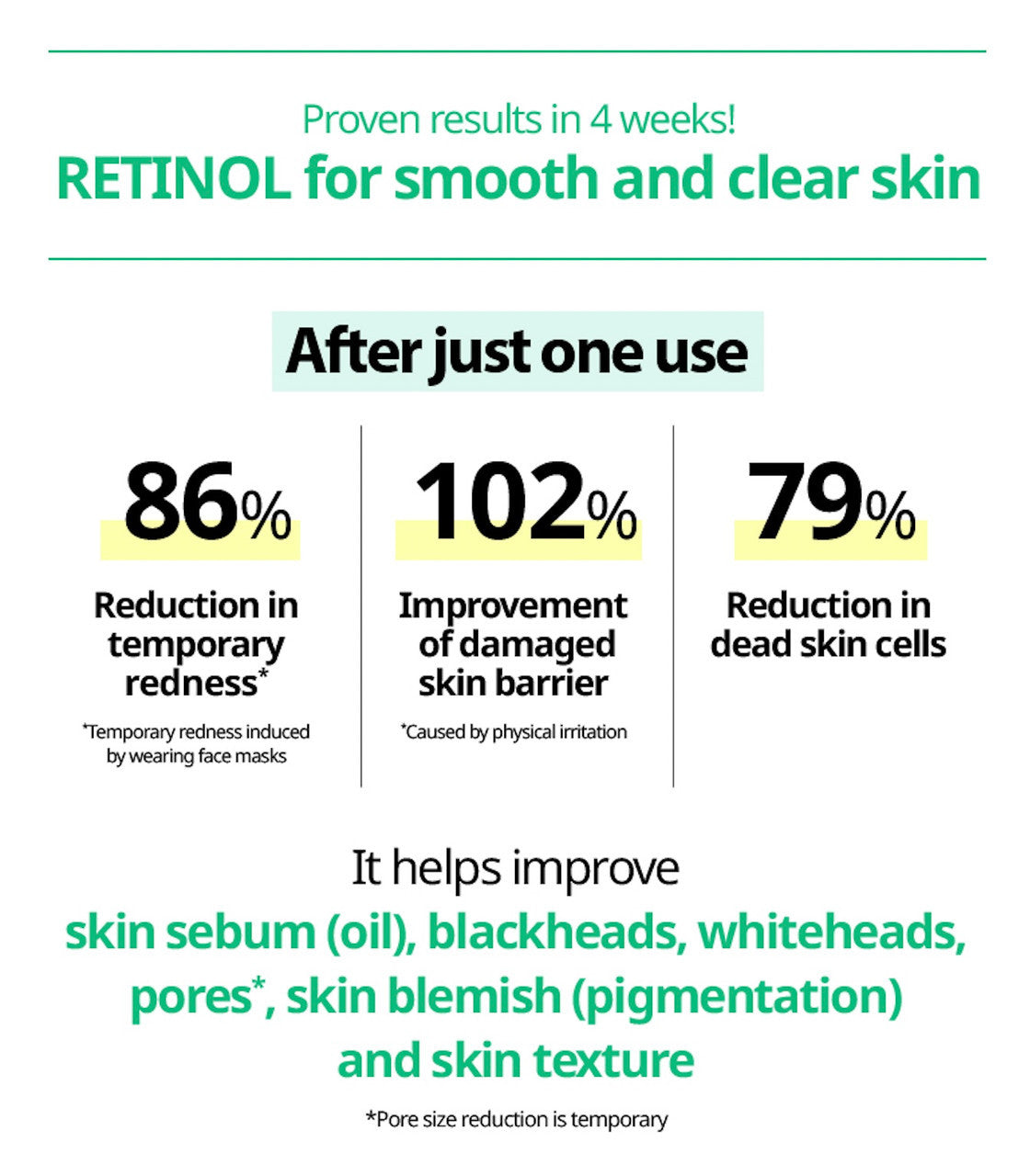 Innisfree Retinol Cica Repair Ampoule