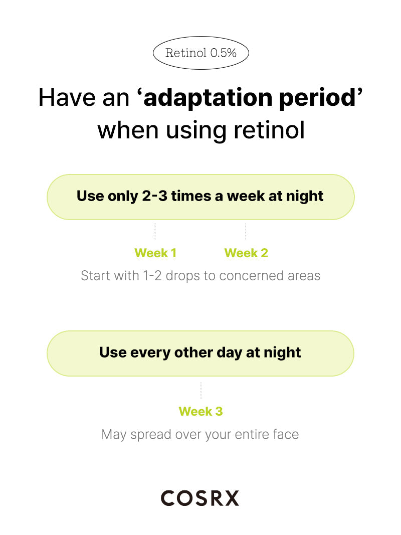 Cosrx The Retinol 0.5 Oil