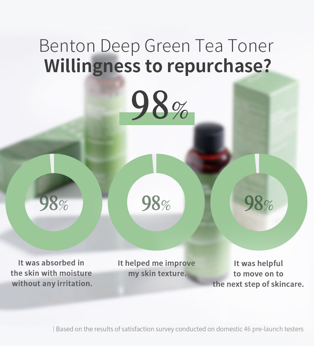 Benton Deep Green Tea Toner