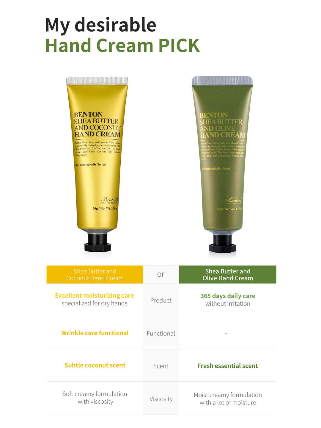 Benton Shea Butter and Olive Hand Cream